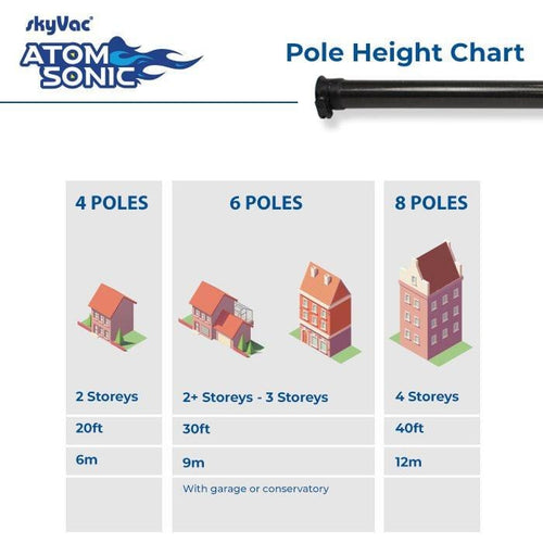 skyVac™ Nitro Bundle 6 Pole Gutter Cleaning