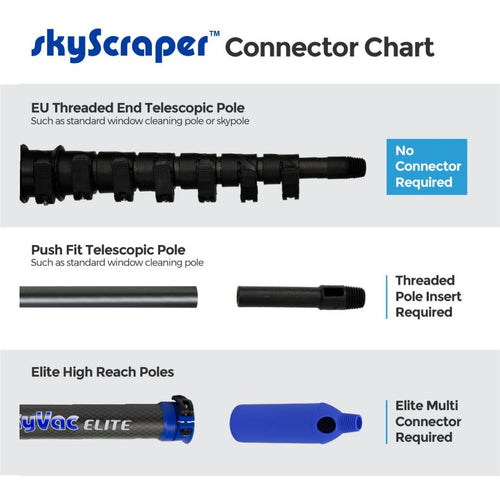 skyVac™ Elite Multi Connector Tool Roof Cleaning