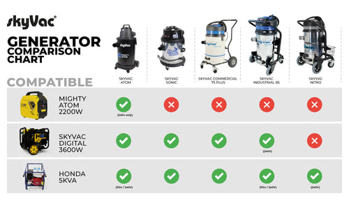 skyVac™ Mighty Atom Professional Bundle Gutter Cleaning