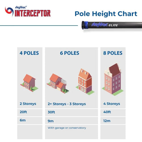 skyVac™ Interceptor (Pull Start) Gutter Cleaning