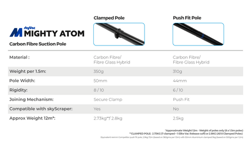 skyVac™ Mighty Atom Professional Bundle Gutter Cleaning